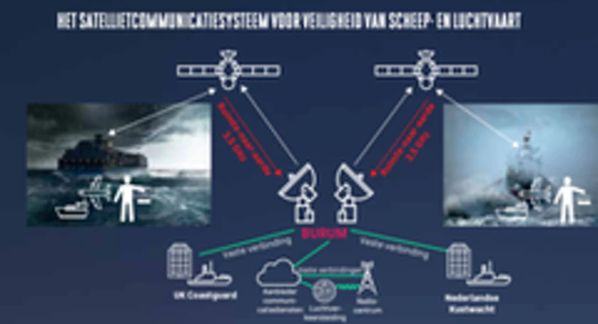 Inmarsat schema