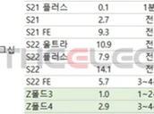 Galaxy Roadmap 2022 Theelec