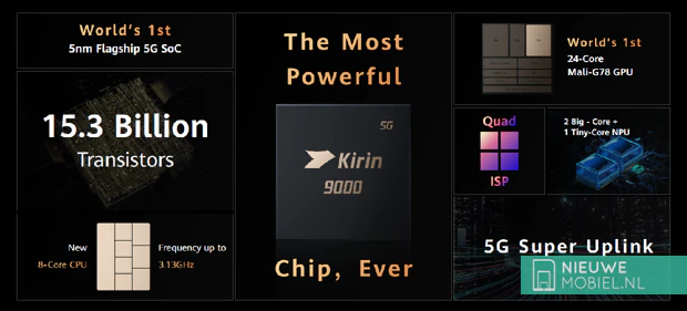 Huawei Kirin 9000 chipset