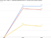 Sellcell Iphone Galaxy Value Graph