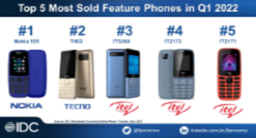 Featurephones q1 22 idc