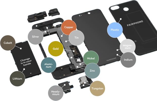 Materialer i din mobiltelefon