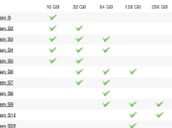 Samsung Galaxy S Series Storage Options