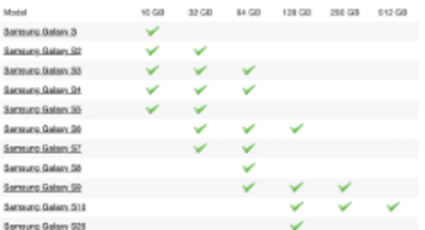 20232ts samsung galaxy s series storage options