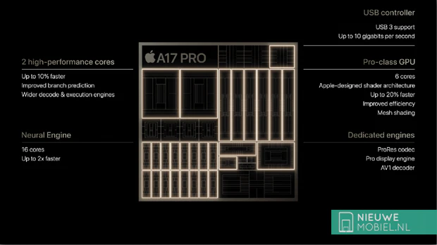 Apple A17 Pro chip layout Apple A17 Pro chip layout