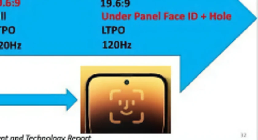 Iphone 17 pro under display face id ross young dscc