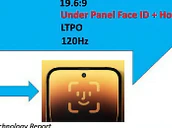 Iphone 17 Pro Under Display Face Id Ross Young Dscc