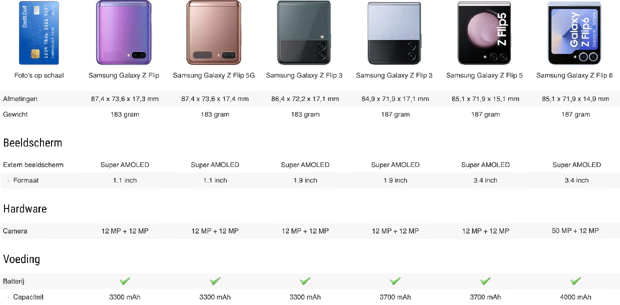 Samsung Galaxy Z Flip through the years 2020-2024