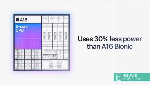 Apple A18 6-core CPU