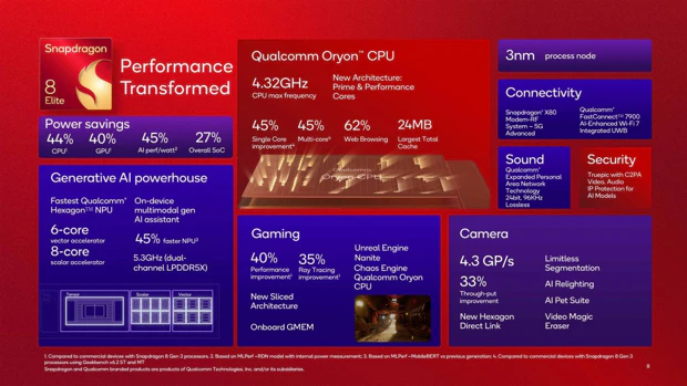 Qualcomm Snapdragon 8 Elite spec sheet