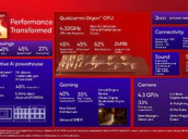 Qualcomm Snapdragon 8 Elite Introduced Main Features