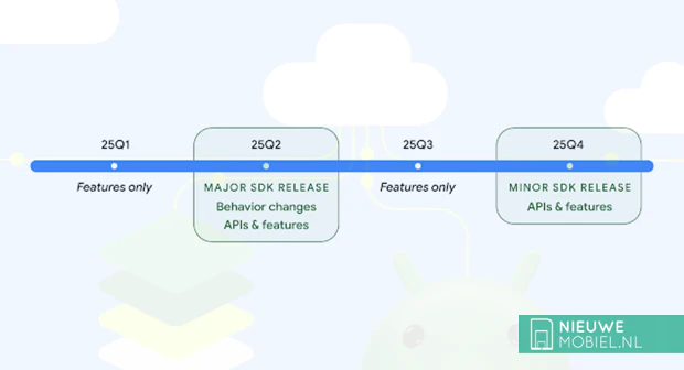 Google Android 16 release schedule expected