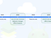 Google Android 16 Release Schedule Revisited