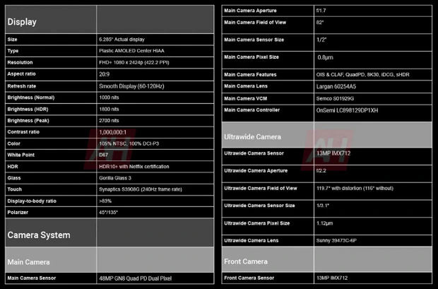Google Pixel 9a Full Spec Sheet #2 Androidheadlines