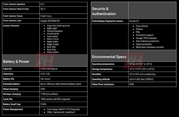 Google Pixel 9a Full Spec Sheet #3 Androidheadlines