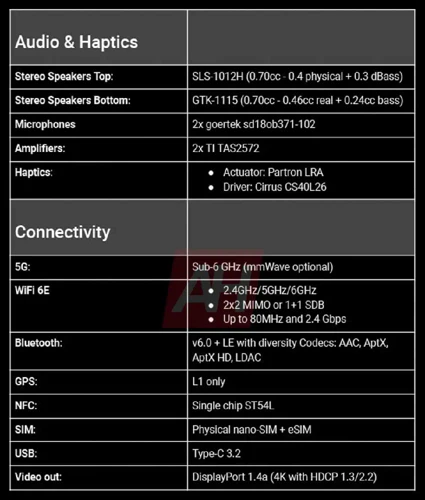 Google Pixel 9a Full Spec Sheet #4 Androidheadlines