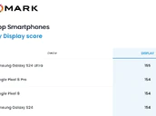 Dxomark Top Smartphone Display 2024 Q1