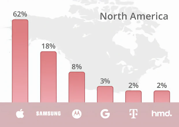 Counterpoint Research Q4 2023 Regional Smartphone Shipments Market Share