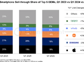 Global Smartphone Sales 2025 Q1 Counterpoint Research