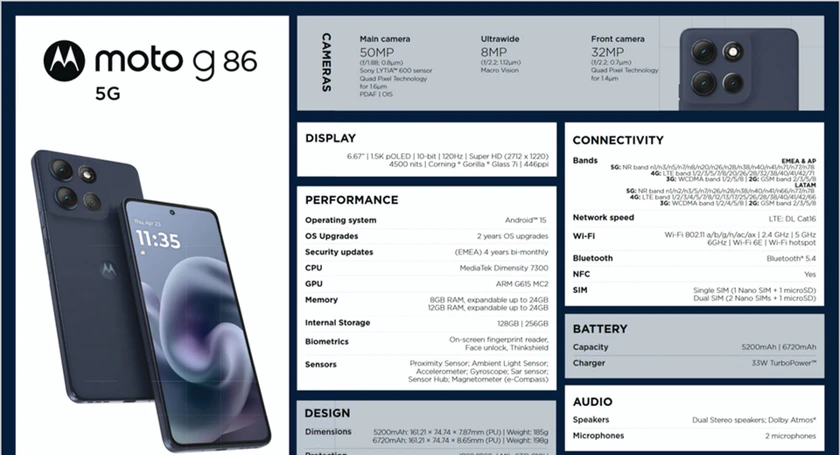 Motorola moto g86 5g specsheet uncovered by evleaks