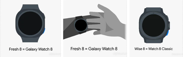 Samsung Galaxy Watch 8 and Watch 8 Classic leak by AndroidAuthority