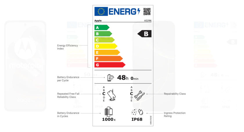 Energy label for mobile phones and tablets in eu