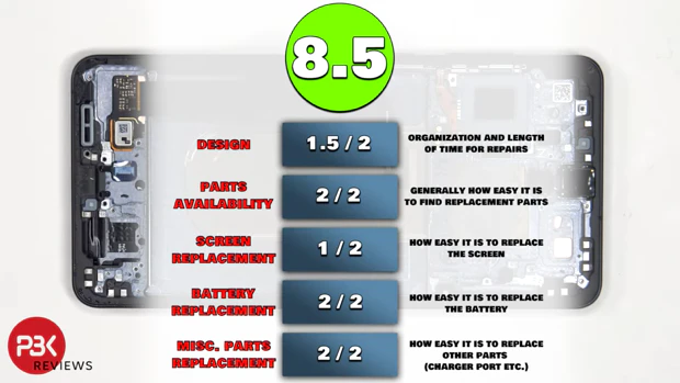 PBK's Repairability Score for the Samsung S25 Edge