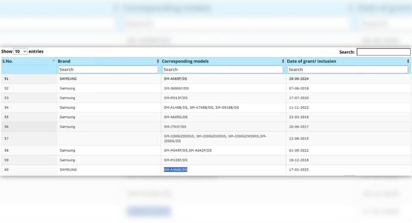 Samsung galaxy a36 mentioned on bis