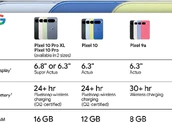 Google Pixel 10 Spec Leaked By Evleaks
