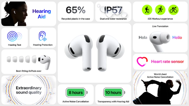 Apple AirPods Pro 3 main features Apple AirPods Pro 3 main features