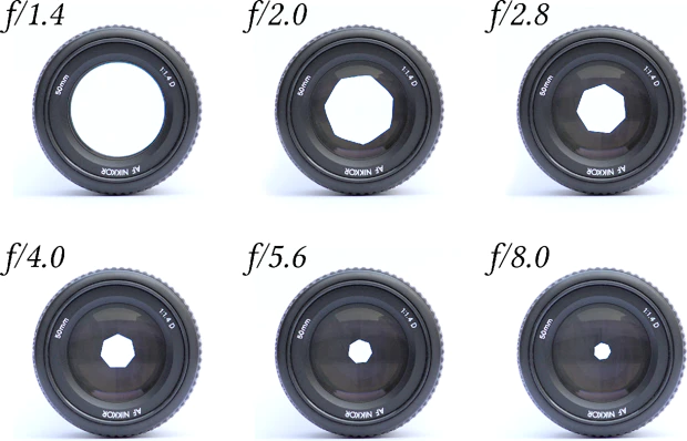 Lenses with different apertures