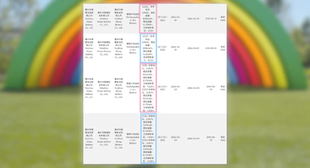 Apple iPhone 18 Pro battery specificaties van 3C uit China Screenshot van de Chinese 3C-database met de accucapaciteit van de iPhone 18 Pro en Pro Max op de Apple Park-regenboogachtergrond