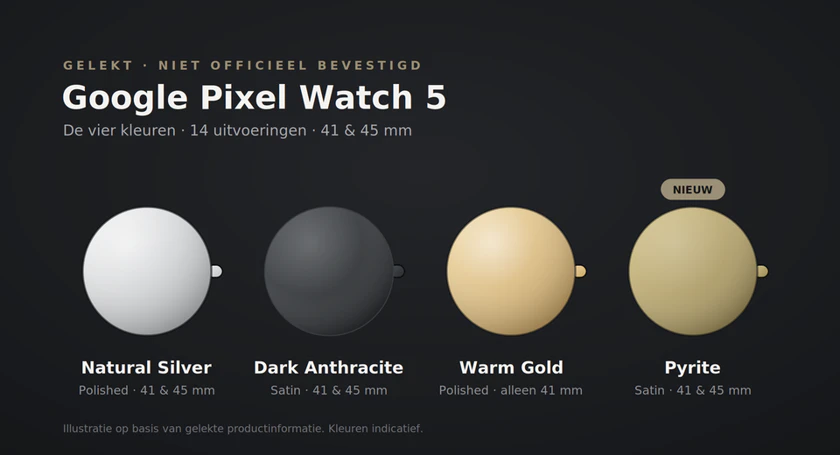 Google pixel watch 5 color leak