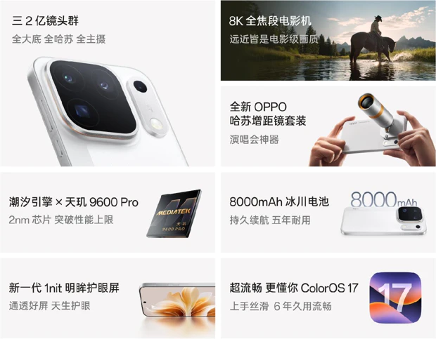 Overzicht van belangrijkste specificaties Oppo Find X10 Pro Max