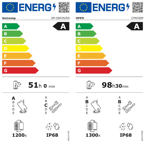 EPREL energielabels S26 en A7 Pro Max EPREL energielabels van de Samsung Galaxy S26 (links) en Oppo A7 Pro Max (rechts)