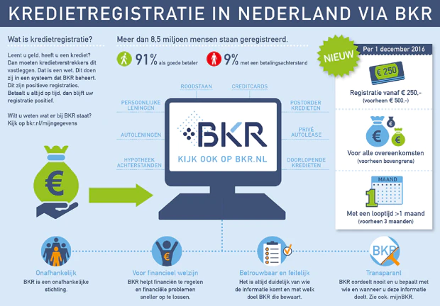 Infographic telefoon kopen zonder BKR check via aanbetaling Infographic telefoon kopen zonder BKR check via aanbetaling, infographic: Kimmic