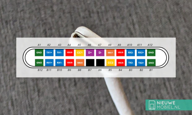 USB-C cable male pin layout USB-C cable male pin layout
