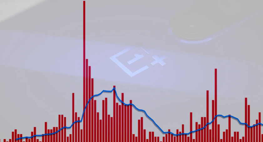 Oneplus downfall