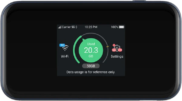 ZTE MU5001 (Ethernet)