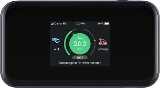 ZTE MU5001 (Ethernet)